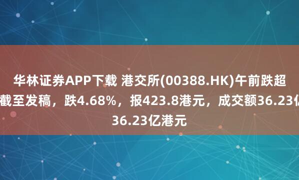 华林证券APP下载 港交所(00388.HK)午前跌超4%，截至发稿，跌4.68%，报423.8港元，成交额36.23亿港元